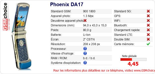 Phoenix DA17 Fiche technique