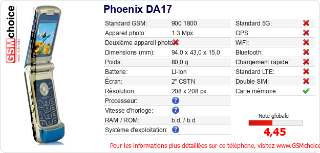 Phoenix DA17 Fiche technique