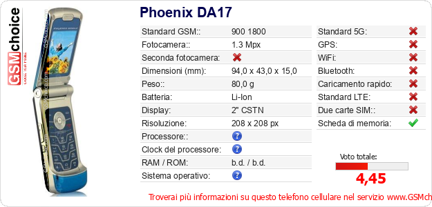 Phoenix DA17 Dati tecnici di telefono cellulare 