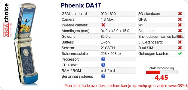 Phoenix DA17 Technische gegevens 