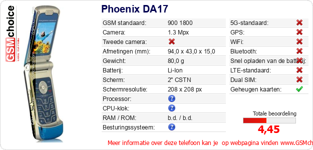 Phoenix DA17 Technische gegevens 