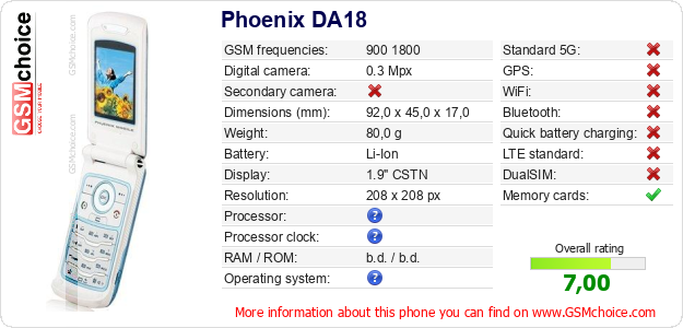 Phoenix DA18 technical specifications Phoenix DA18 technical specifications