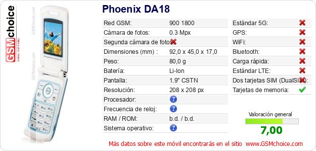Phoenix DA18 Datos técnicos del móvil 