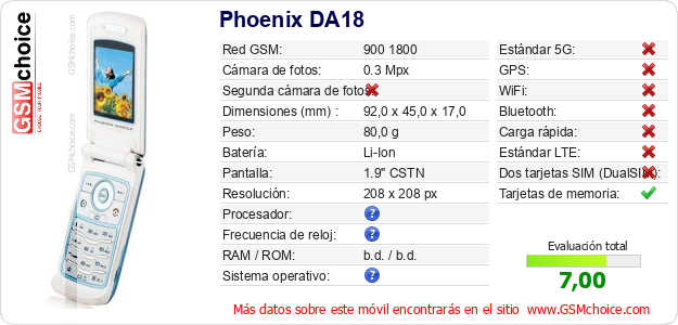 Phoenix DA18 Datos técnicos del móvil 