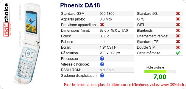 Phoenix DA18 Fiche technique
