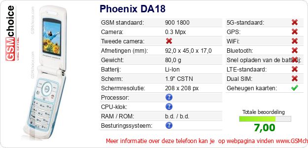 Phoenix DA18 Technische gegevens 