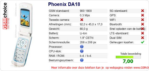 Phoenix DA18 Technische gegevens Phoenix DA18 Technische gegevens