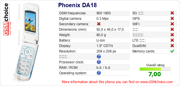 Phoenix DA18 手机技术数据