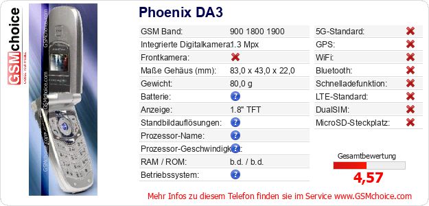 Phoenix DA3 technische Daten Phoenix DA3 technische Daten
