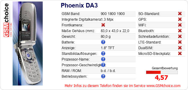 Phoenix DA3 technische Daten Phoenix DA3 technische Daten