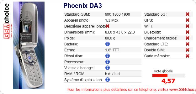 Phoenix DA3 Fiche technique