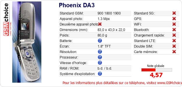Phoenix DA3 Fiche technique