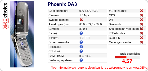 Phoenix DA3 Technische gegevens 