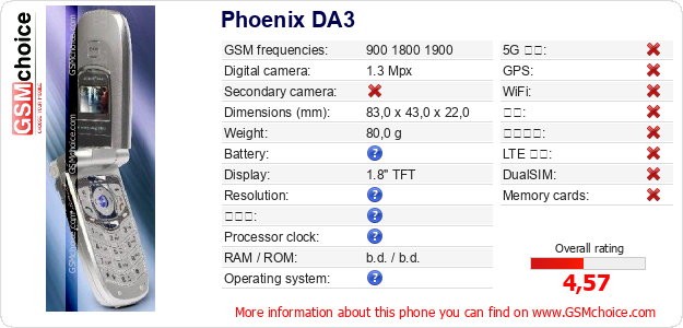Phoenix DA3 手机技术数据