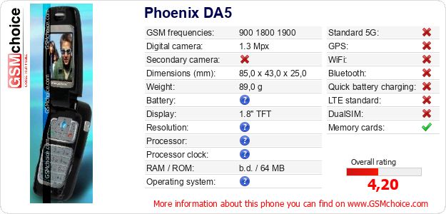 Phoenix DA5 technical specifications Phoenix DA5 technical specifications