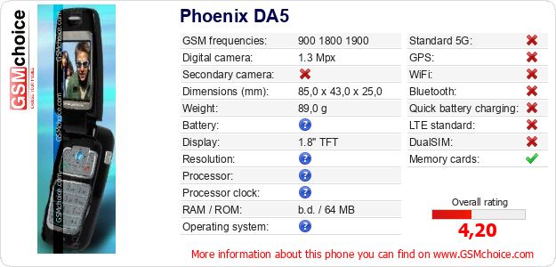 Phoenix DA5 technical specifications Phoenix DA5 technical specifications