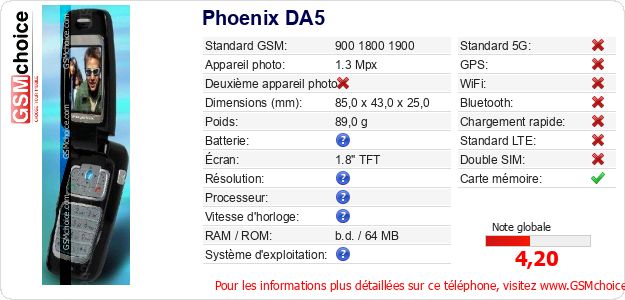 Phoenix DA5 Fiche technique