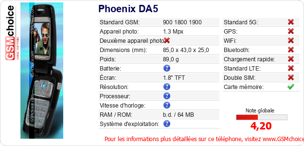 Phoenix DA5 Fiche technique