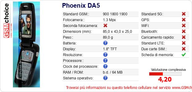 Phoenix DA5 Dati tecnici di telefono cellulare 