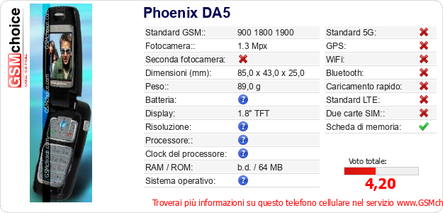 Phoenix DA5 Dati tecnici di telefono cellulare Phoenix DA5 Dati tecnici di telefono cellulare
