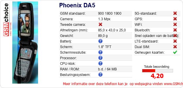 Phoenix DA5 Technische gegevens Phoenix DA5 Technische gegevens