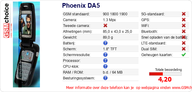 Phoenix DA5 Technische gegevens 