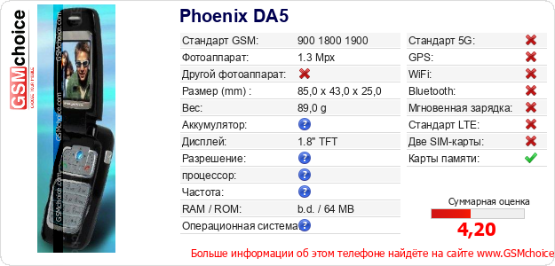Phoenix DA5 Технические данные телефона Phoenix DA5 Технические данные телефона