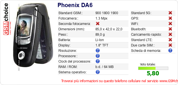 Phoenix DA6 Dati tecnici di telefono cellulare Phoenix DA6 Dati tecnici di telefono cellulare