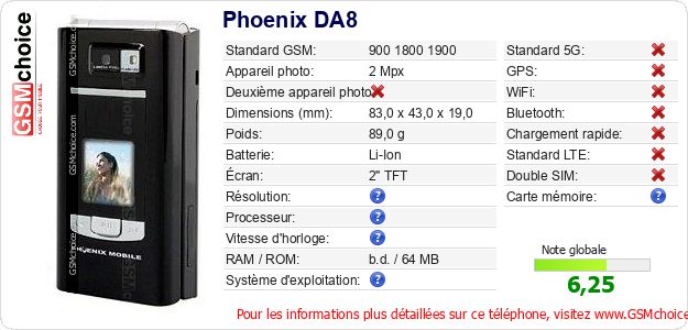 Phoenix DA8 Fiche technique