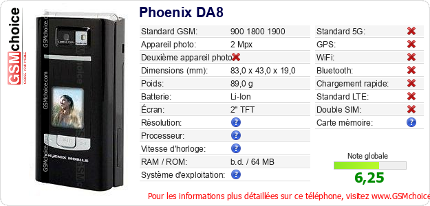 Phoenix DA8 Fiche technique