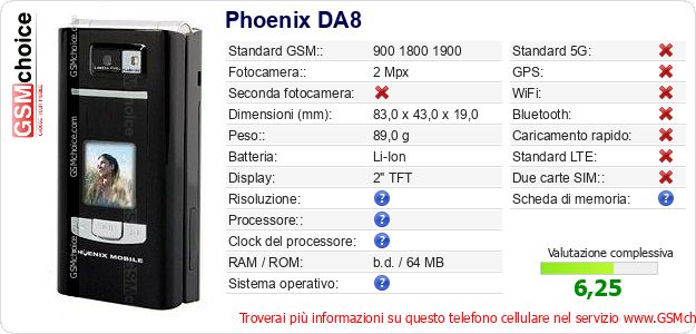 Phoenix DA8 Dati tecnici di telefono cellulare Phoenix DA8 Dati tecnici di telefono cellulare
