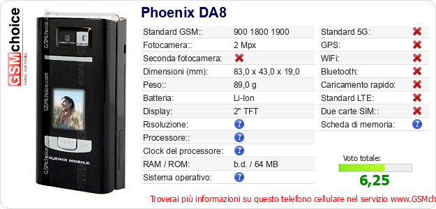 Phoenix DA8 Dati tecnici di telefono cellulare 