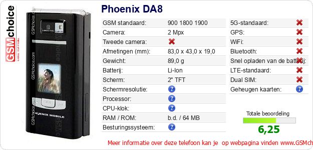 Phoenix DA8 Technische gegevens Phoenix DA8 Technische gegevens