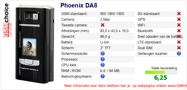 Phoenix DA8 Technische gegevens Phoenix DA8 Technische gegevens