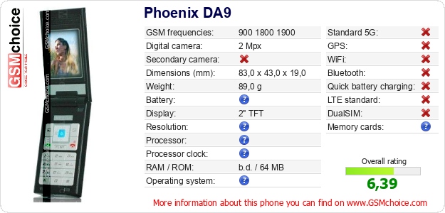 Phoenix DA9 technical specifications Phoenix DA9 technical specifications