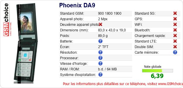 Phoenix DA9 Fiche technique