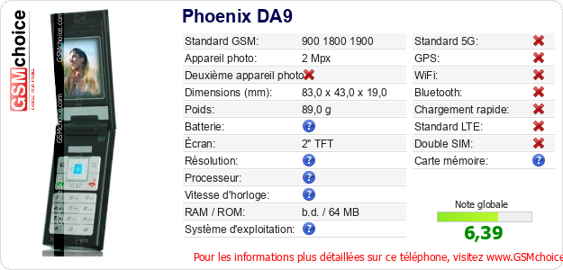 Phoenix DA9 Fiche technique