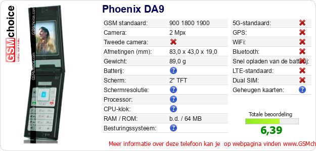 Phoenix DA9 Technische gegevens Phoenix DA9 Technische gegevens