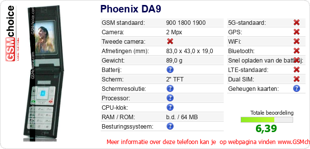 Phoenix DA9 Technische gegevens Phoenix DA9 Technische gegevens