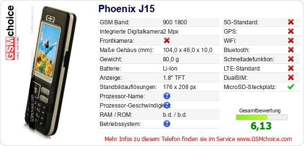 Phoenix J15 technische Daten Phoenix J15 technische Daten