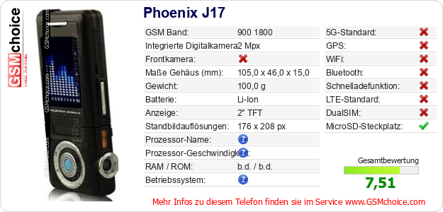 Phoenix J17 technische Daten Phoenix J17 technische Daten