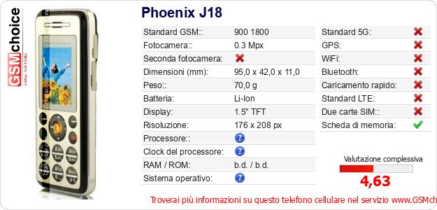 Phoenix J18 Dati tecnici di telefono cellulare 