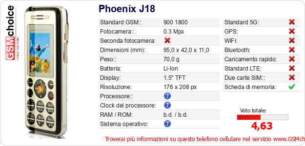 Phoenix J18 Dati tecnici di telefono cellulare 