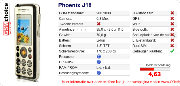 Phoenix J18 Technische gegevens 