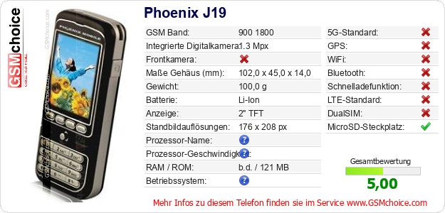 Phoenix J19 technische Daten Phoenix J19 technische Daten
