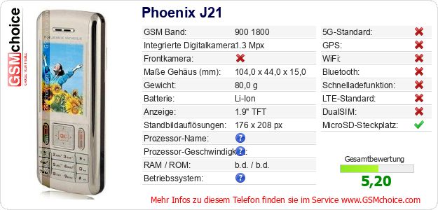 Phoenix J21 technische Daten Phoenix J21 technische Daten