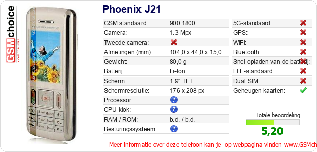 Phoenix J21 Technische gegevens 
