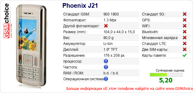 Phoenix J21 Технические данные телефона Phoenix J21 Технические данные телефона