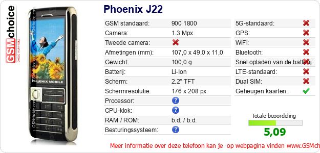 Phoenix J22 Technische gegevens Phoenix J22 Technische gegevens