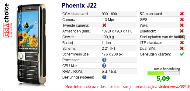 Phoenix J22 Technische gegevens 